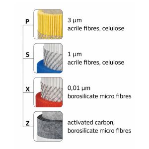 Szűrő betétek hálózati szűrőkhöz