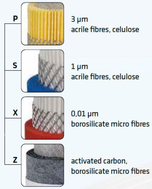 Szűrő betétek hálózati szűrőkhöz